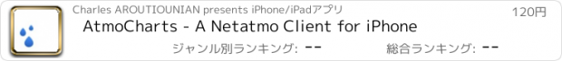 おすすめアプリ AtmoCharts - A Netatmo Client for iPhone