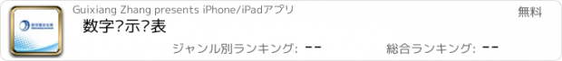 おすすめアプリ 数字显示仪表