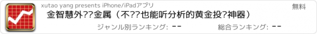 おすすめアプリ 金智慧外汇贵金属（不开户也能听分析的黄金投资神器）