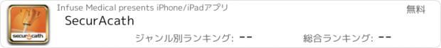 おすすめアプリ SecurAcath