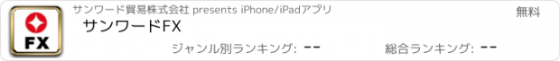 おすすめアプリ サンワードFX
