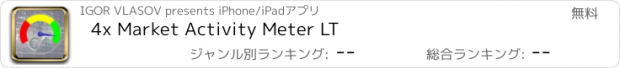 おすすめアプリ 4x Market Activity Meter LT