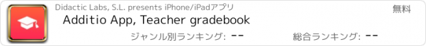 おすすめアプリ Additio App, Teacher gradebook