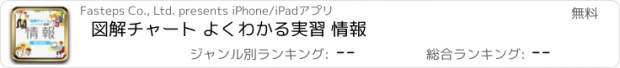 おすすめアプリ 図解チャート よくわかる実習 情報