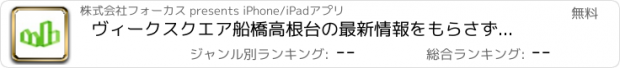 おすすめアプリ ヴィークスクエア船橋高根台の最新情報をもらさずチェック