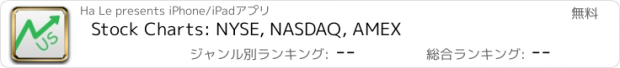 おすすめアプリ Stock Charts: NYSE, NASDAQ, AMEX