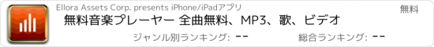 おすすめアプリ 無料音楽プレーヤー 全曲無料、MP3、歌、ビデオ