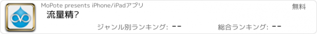 おすすめアプリ 流量精灵