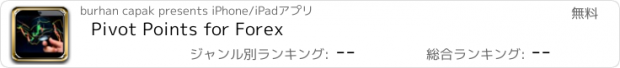 おすすめアプリ Pivot Points for Forex