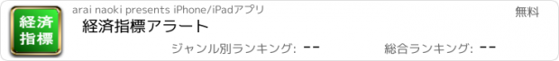 おすすめアプリ 経済指標アラート