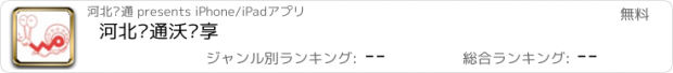 おすすめアプリ 河北联通沃优享