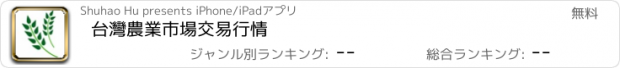 おすすめアプリ 台灣農業市場交易行情