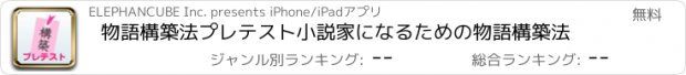 おすすめアプリ 物語構築法プレテスト　小説家になるための物語構築法