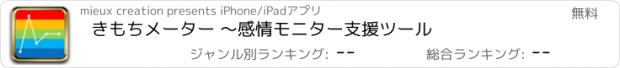 おすすめアプリ きもちメーター ～感情モニター支援ツール