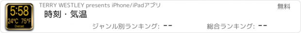 おすすめアプリ 時刻・気温