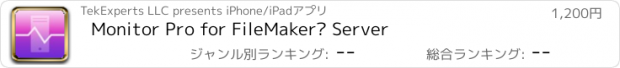 おすすめアプリ Monitor Pro for FileMaker® Server