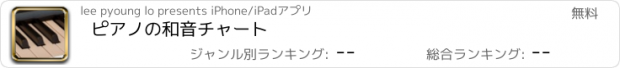 おすすめアプリ ピアノの和音チャート