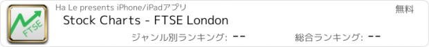 おすすめアプリ Stock Charts - FTSE London