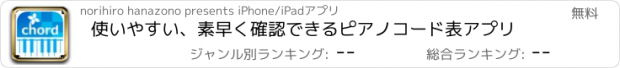 おすすめアプリ 使いやすい、素早く確認できるピアノコード表アプリ