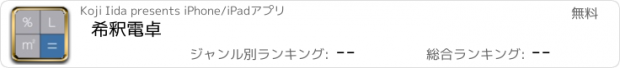 おすすめアプリ 希釈電卓