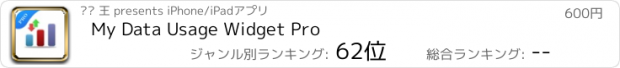 おすすめアプリ My Data Usage Widget Pro