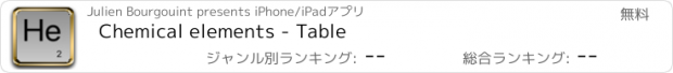 おすすめアプリ Chemical elements - Table