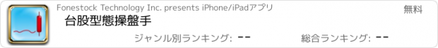 おすすめアプリ 台股型態操盤手
