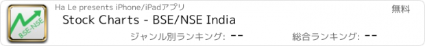 おすすめアプリ Stock Charts - BSE/NSE India