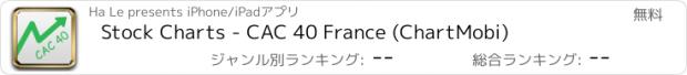 おすすめアプリ Stock Charts - CAC 40 France (ChartMobi)
