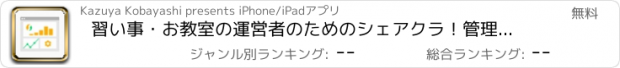 おすすめアプリ 習い事・お教室の運営者のためのシェアクラ！管理アプリ