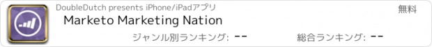 おすすめアプリ Marketo Marketing Nation