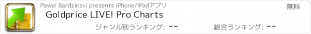 おすすめアプリ Goldprice LIVE! Pro Charts