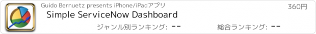 おすすめアプリ Simple ServiceNow Dashboard