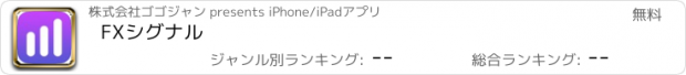おすすめアプリ FXシグナル