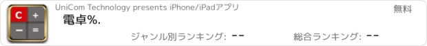 おすすめアプリ 電卓%.