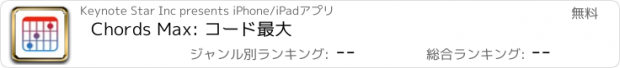 おすすめアプリ Chords Max: コード最大
