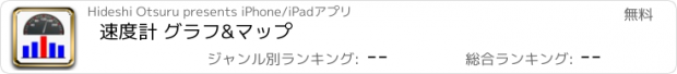 おすすめアプリ 速度計 グラフ&マップ