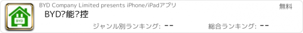 おすすめアプリ BYD储能监控