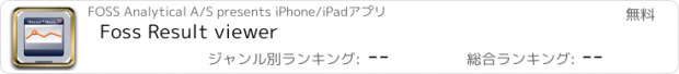 おすすめアプリ Foss Result viewer