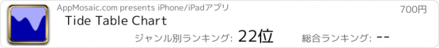 おすすめアプリ Tide Table Chart