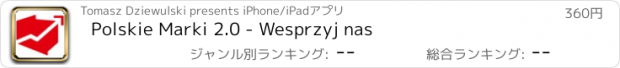おすすめアプリ Polskie Marki 2.0 - Wesprzyj nas