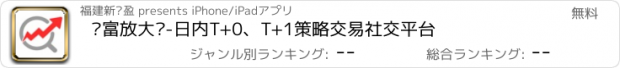 おすすめアプリ 财富放大镜-日内T+0、T+1策略交易社交平台