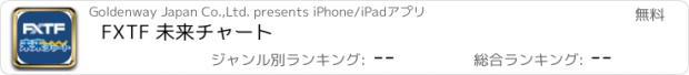 おすすめアプリ FXTF 未来チャート