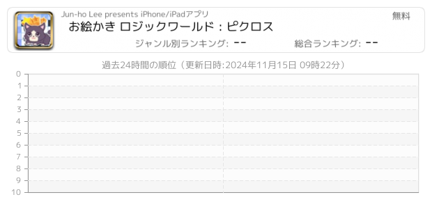 ピクロス 関連アプリ ページ2 Iphone Ipad アプリランキング