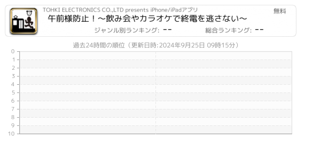 終電 関連アプリ ページ1 Iphone Ipad アプリランキング