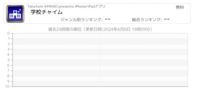 チャイム 関連アプリ ページ1 Iphone Ipad アプリランキング