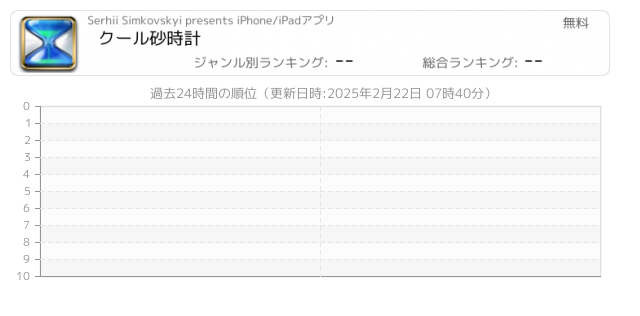 砂時計 関連アプリ ページ1 Iphone Ipad アプリランキング