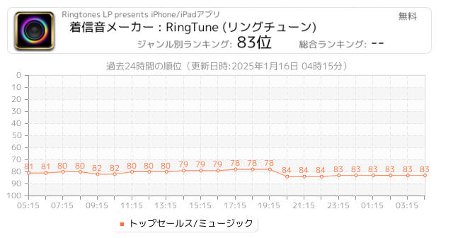 着信 関連アプリ ページ1 Iphone Ipad アプリランキング