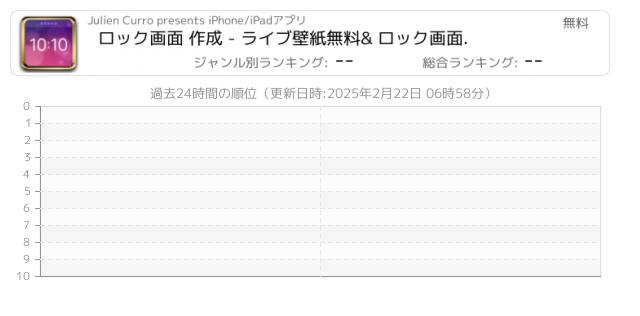 画面 関連アプリ ページ1 Iphone Ipad アプリランキング