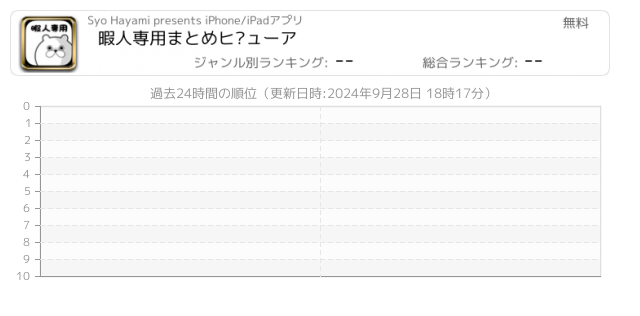 暇人 関連アプリ ページ1 Iphone Ipad アプリランキング